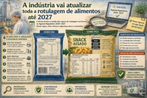 rotulagem de alimentos