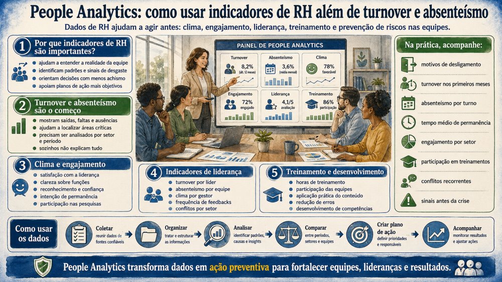 People Analytics como usar indicadores de RH além de turnover e absenteísmo