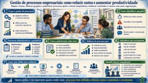 Gestão de processos empresariais: como reduzir custos e aumentar produtividade