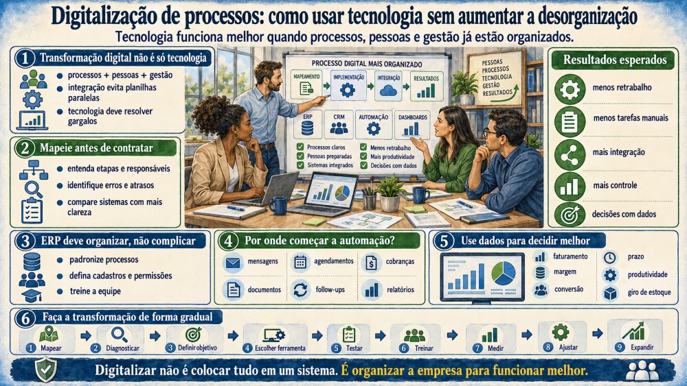 Digitalização de processos como usar tecnologia sem aumentar a desorganização