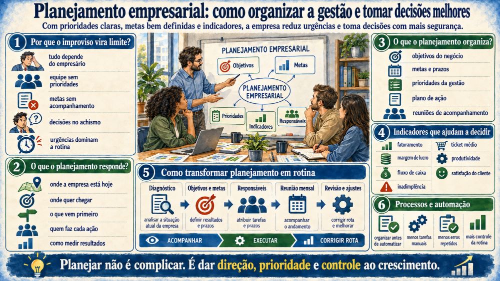Planejamento empresarial como organizar a gestão e tomar decisões melhores