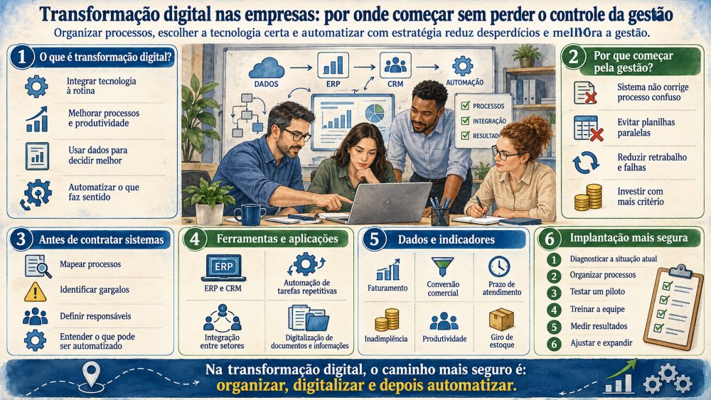transformação digital nas empresas